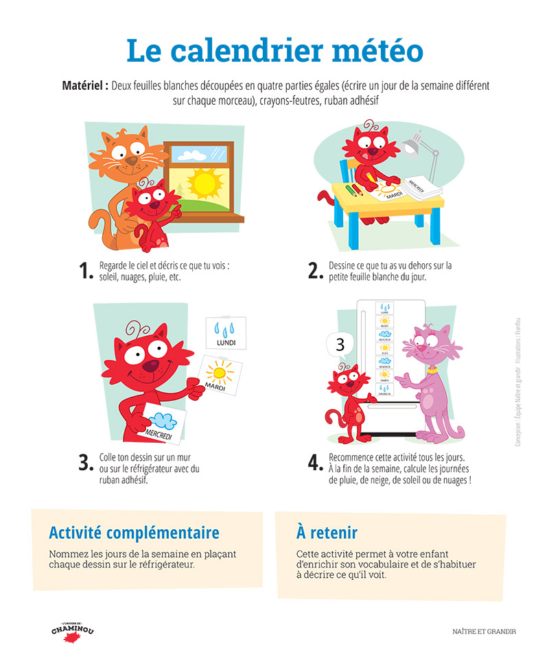 Le calendrier météo