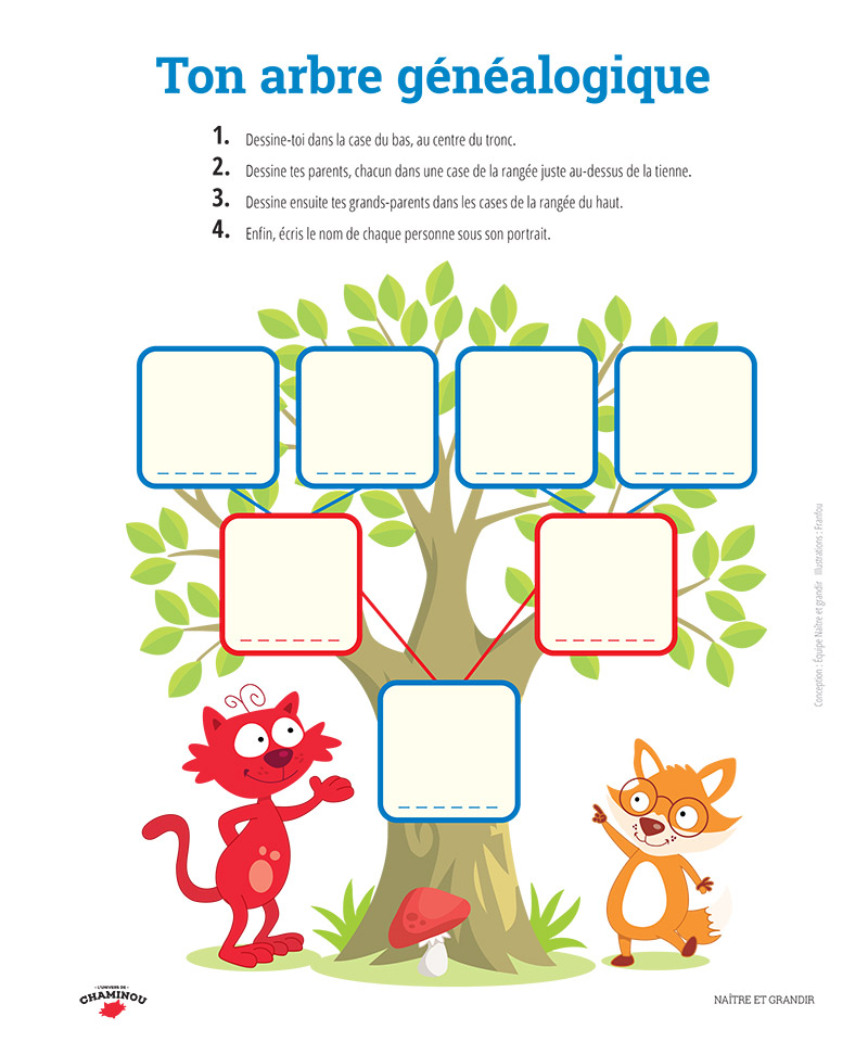 Ton arbre généalogique