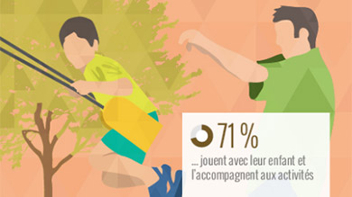 Portrait des pères d'aujourd'hui