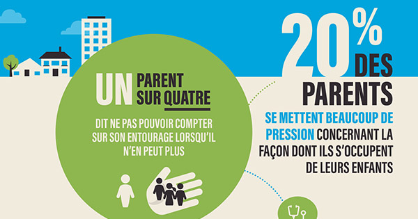 20 chiffres sur la réalité des parents