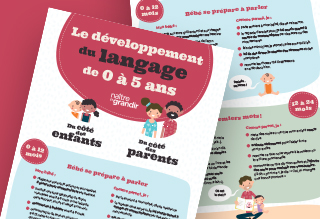 Le développement du langage de 0 à 5 ans en un coup d'oeil